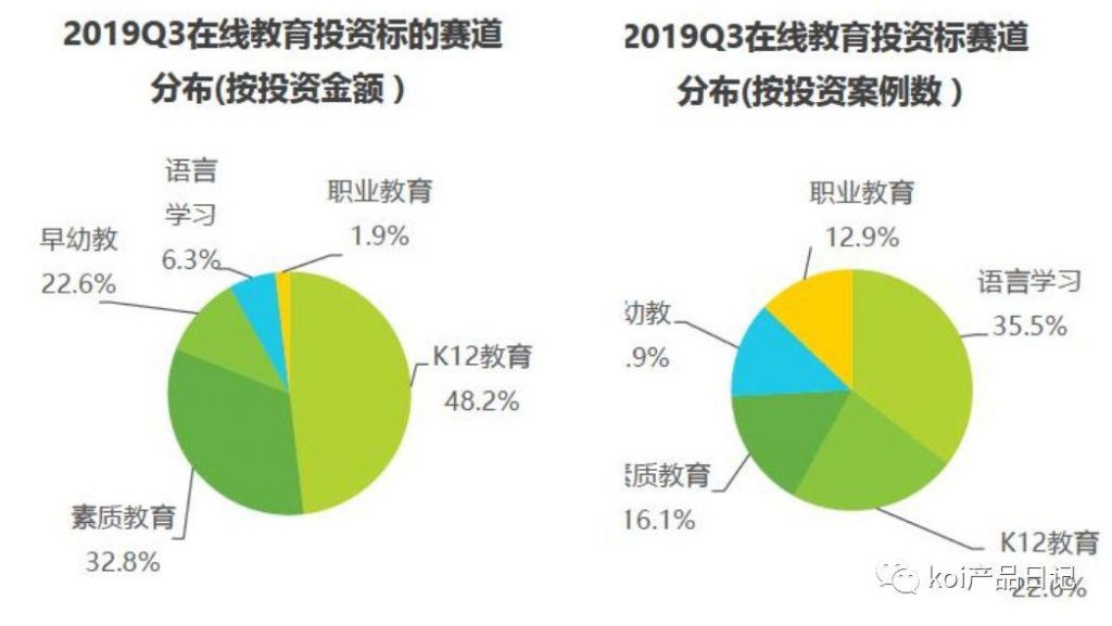 以教育行业为例，教产品经理如何做行业分析