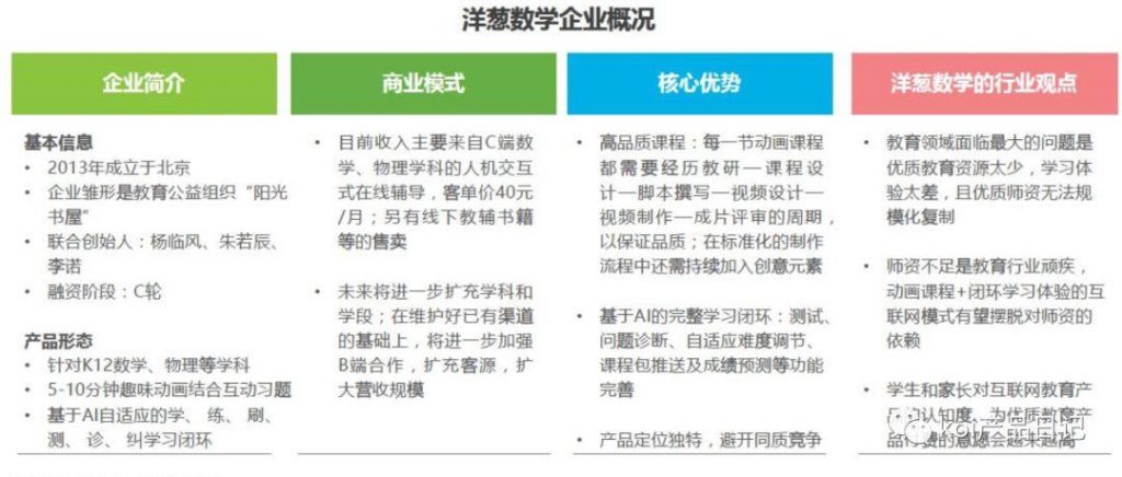 以教育行业为例，教产品经理如何做行业分析