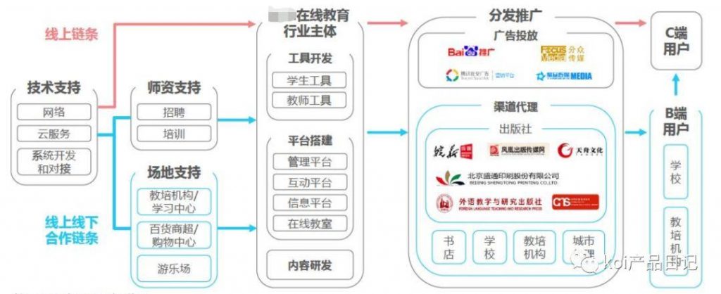 以教育行业为例，教产品经理如何做行业分析