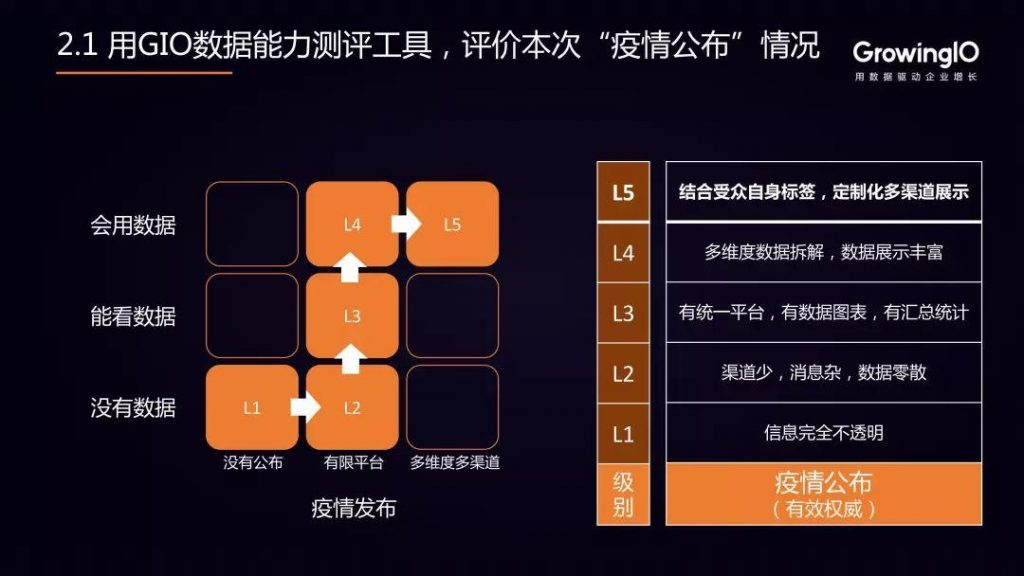 疫情下的数据化应用思考