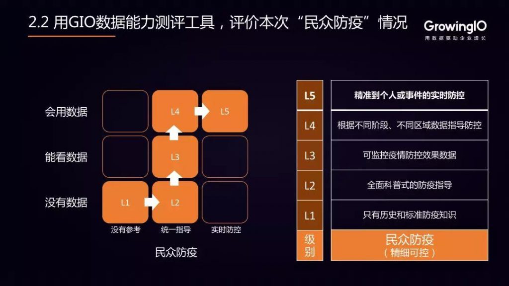 疫情下的数据化应用思考