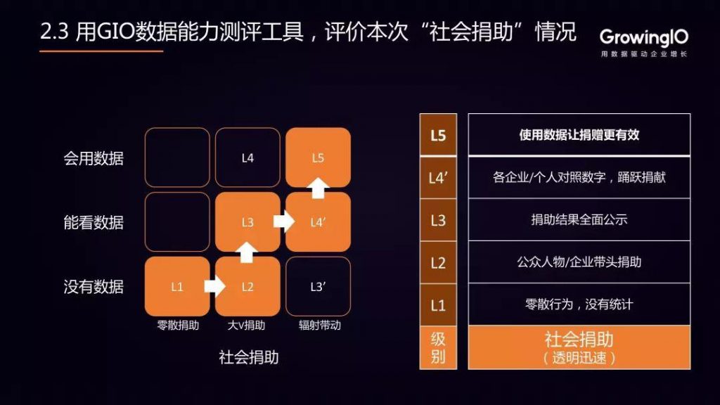 疫情下的数据化应用思考