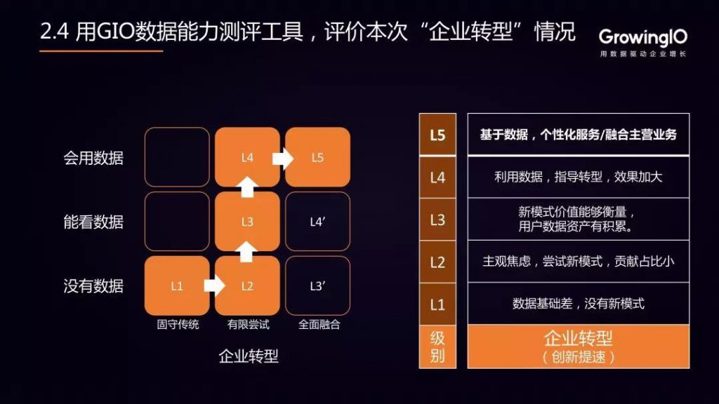 疫情下的数据化应用思考