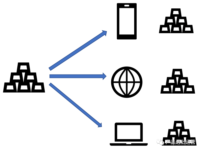 首页运营攻略（上）：流量模型与首页指标体系