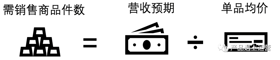 首页运营攻略（上）：流量模型与首页指标体系