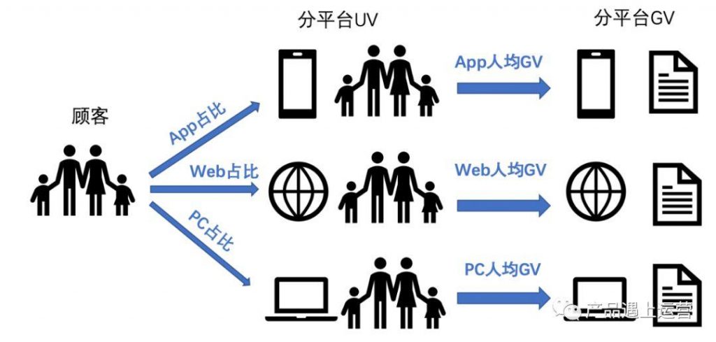 首页运营攻略（上）：流量模型与首页指标体系