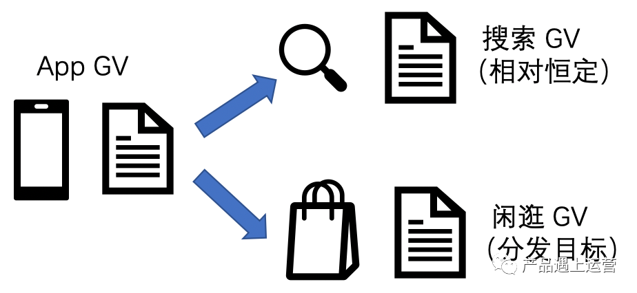 首页运营攻略（上）：流量模型与首页指标体系