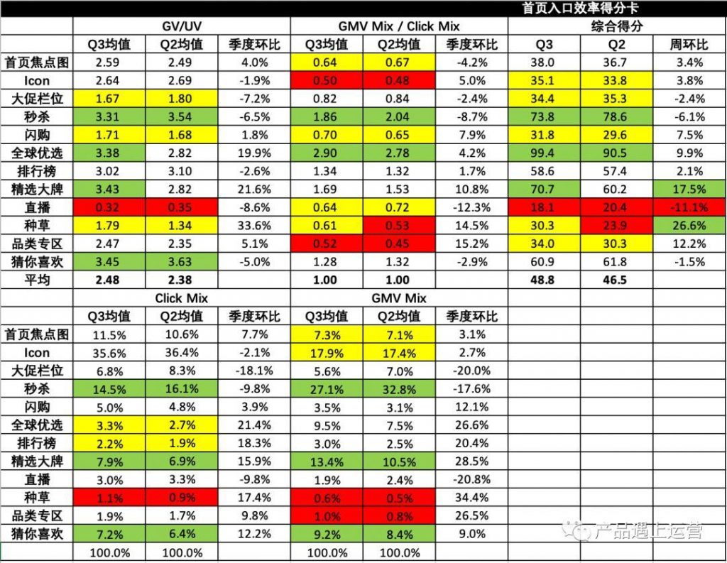 首页运营攻略（上）：流量模型与首页指标体系