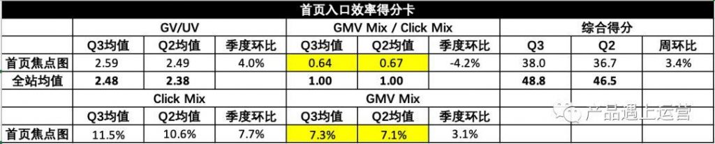 首页运营攻略（上）：流量模型与首页指标体系