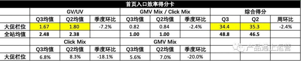 首页运营攻略（上）：流量模型与首页指标体系