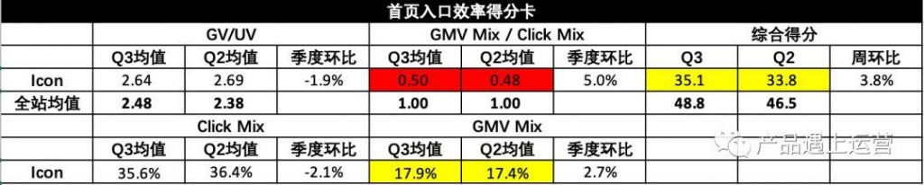 首页运营攻略（上）：流量模型与首页指标体系