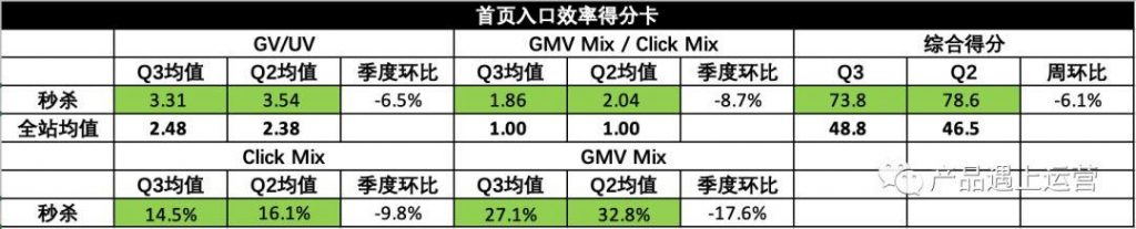 首页运营攻略（上）：流量模型与首页指标体系