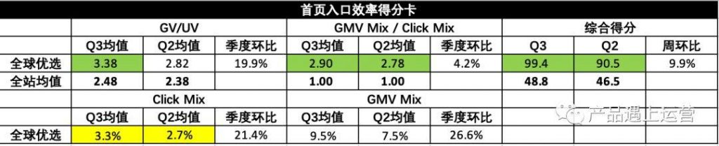 首页运营攻略（上）：流量模型与首页指标体系