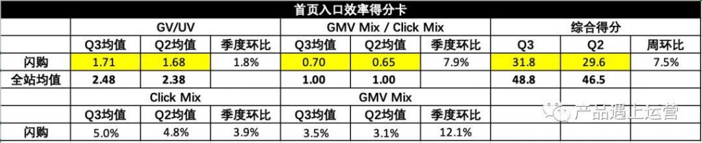 首页运营攻略（上）：流量模型与首页指标体系