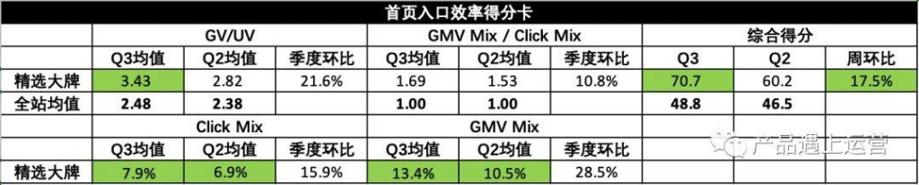 首页运营攻略（上）：流量模型与首页指标体系