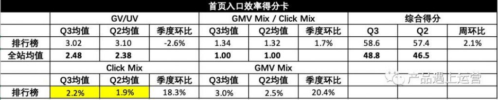 首页运营攻略（上）：流量模型与首页指标体系