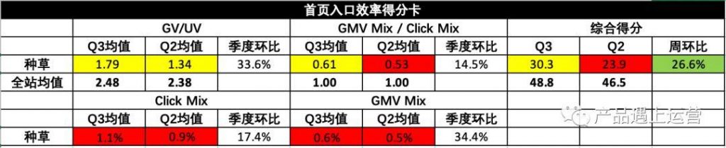 首页运营攻略（上）：流量模型与首页指标体系