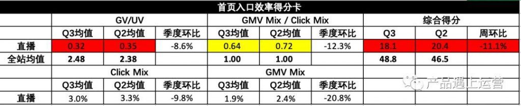 首页运营攻略（上）：流量模型与首页指标体系