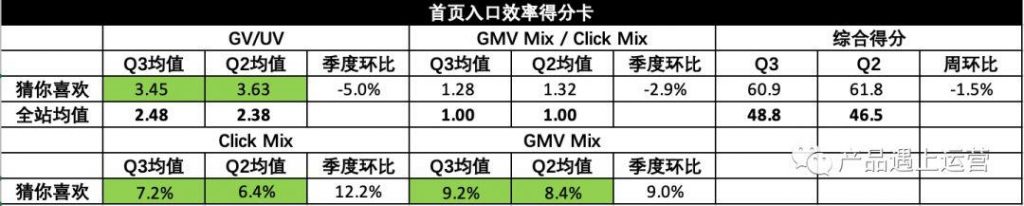 首页运营攻略（上）：流量模型与首页指标体系