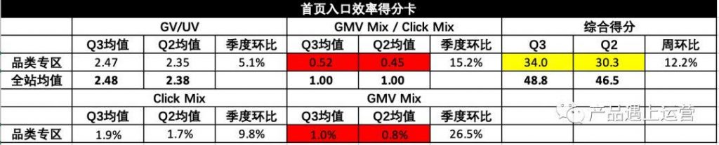 首页运营攻略（上）：流量模型与首页指标体系