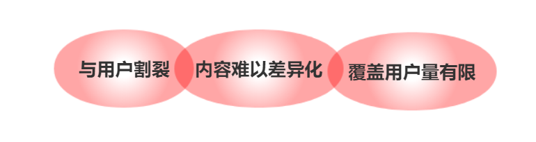 解读内容运营的工作模式与执行方式