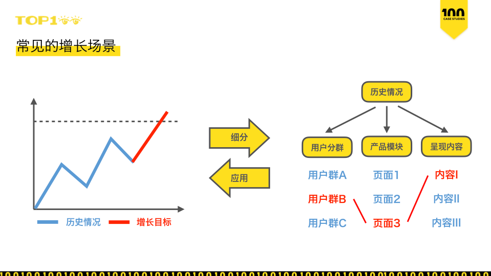 提升用户体验，这一点很关键