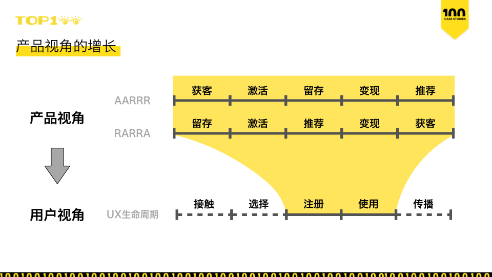 提升用户体验，这一点很关键