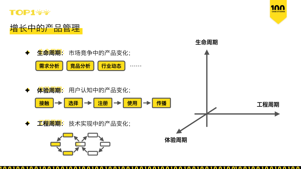 提升用户体验，这一点很关键