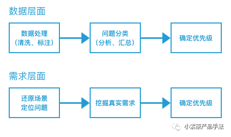 增长案例丨为 Keep 设计一场增长实验