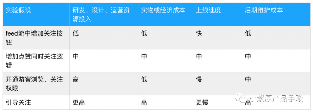 增长案例丨为 Keep 设计一场增长实验