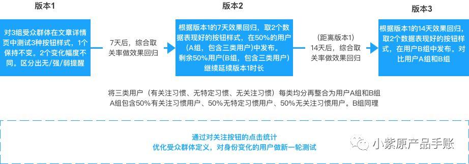 增长案例丨为 Keep 设计一场增长实验