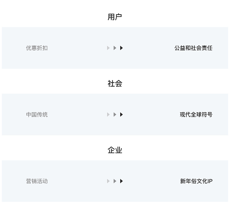 以集五福为例：如何策划一场超级营销？