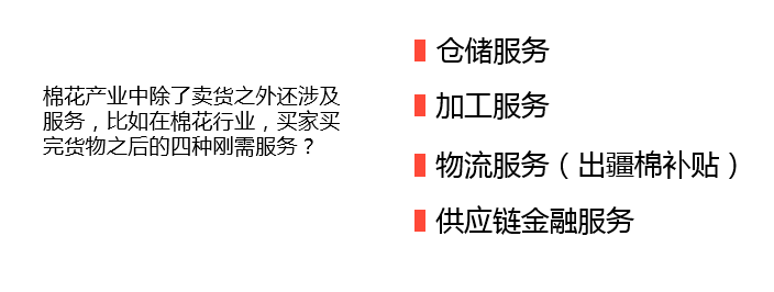 棉花行业的效率问题，如何伴随产业互联网得到提高？