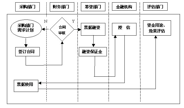 自动草稿