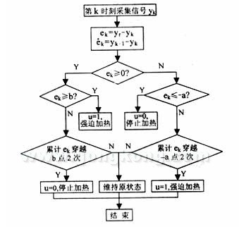 自动草稿