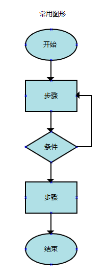 自动草稿