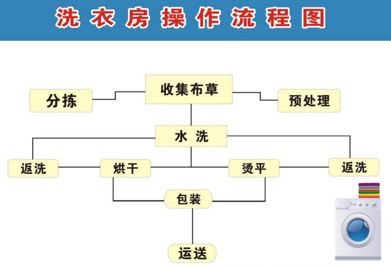 自动草稿