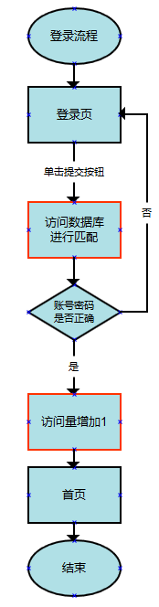 自动草稿