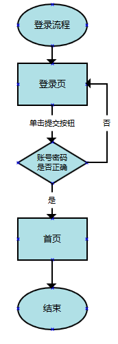 自动草稿