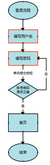 自动草稿