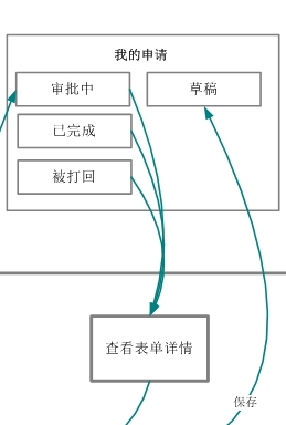 自动草稿