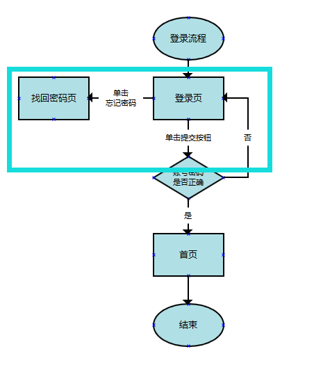 自动草稿