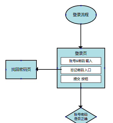 自动草稿