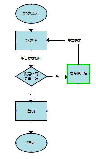 自动草稿