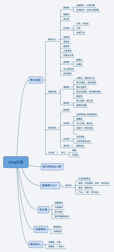 在抖音，怎么做一个“赚钱”的vlog博主？