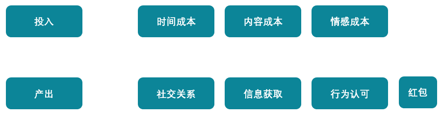 你的群一定需要活跃吗？