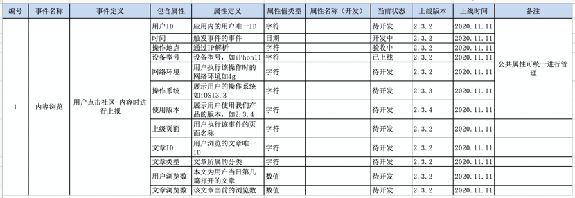 数据埋点的艺术