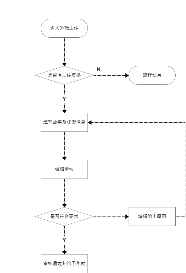 PRD分享 | 喜马拉雅产品需求文档