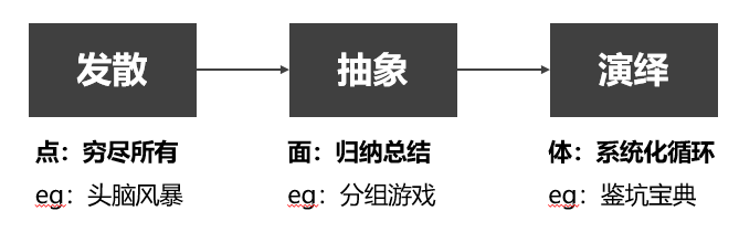 总结：运营前辈们多年遇“坑”心得