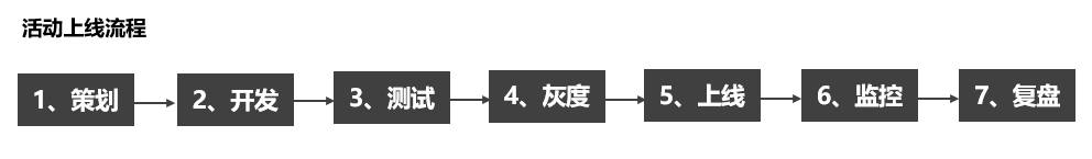 总结：运营前辈们多年遇“坑”心得